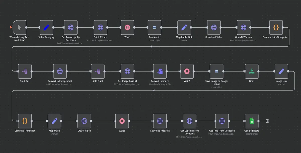 Faceless Video Generator AI Agent for TikTok, Reels & YouTube Shorts – Earn $5K+/mo